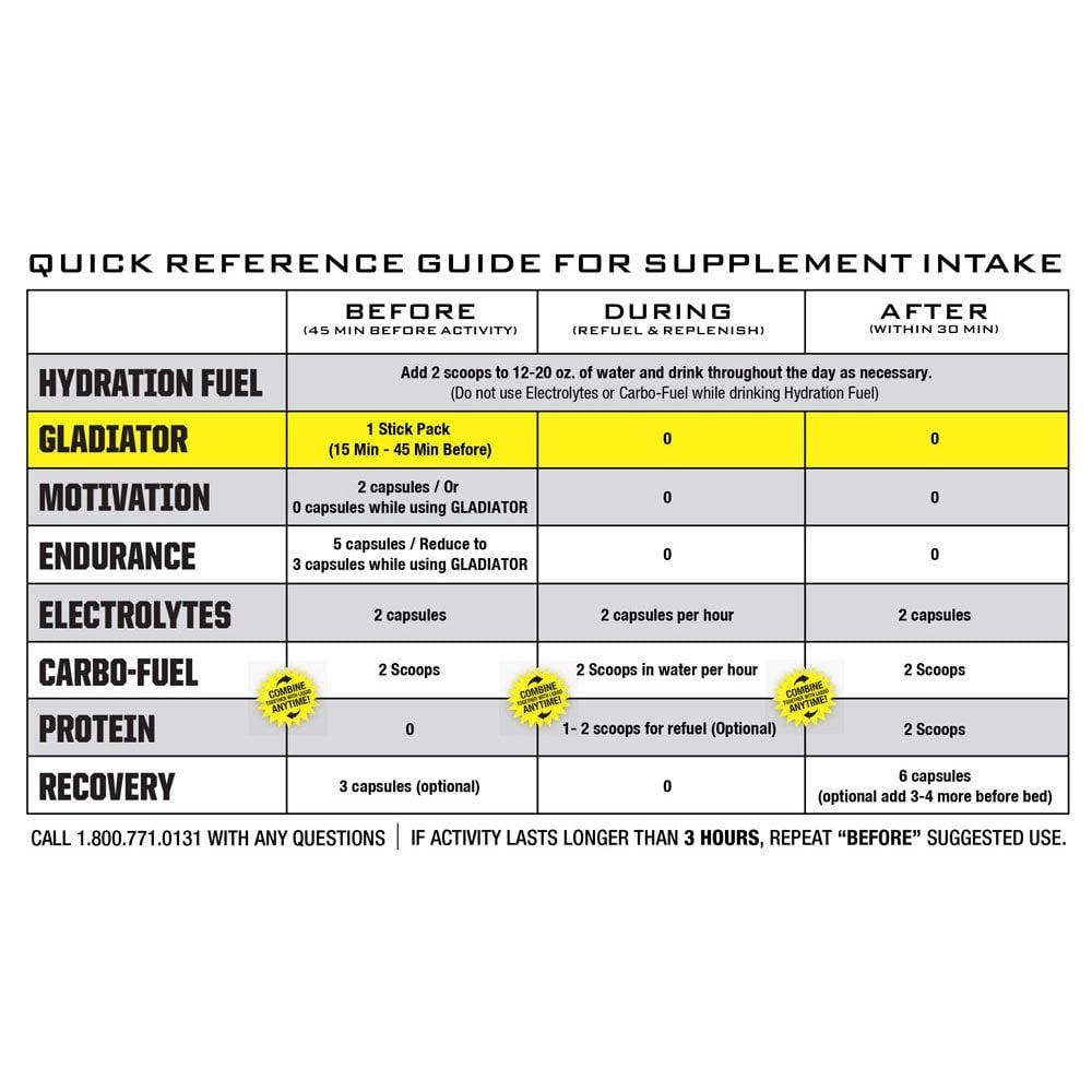 Ryno Power - Gladiator - Pre Workout - x30 Servings