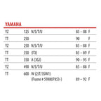 Gold Fren (SALE) Brake Pads - GF043 (FA105) (Front YZ125/250/490 85-88)