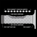 Renthal (Grips) Dual Compound - Comfort