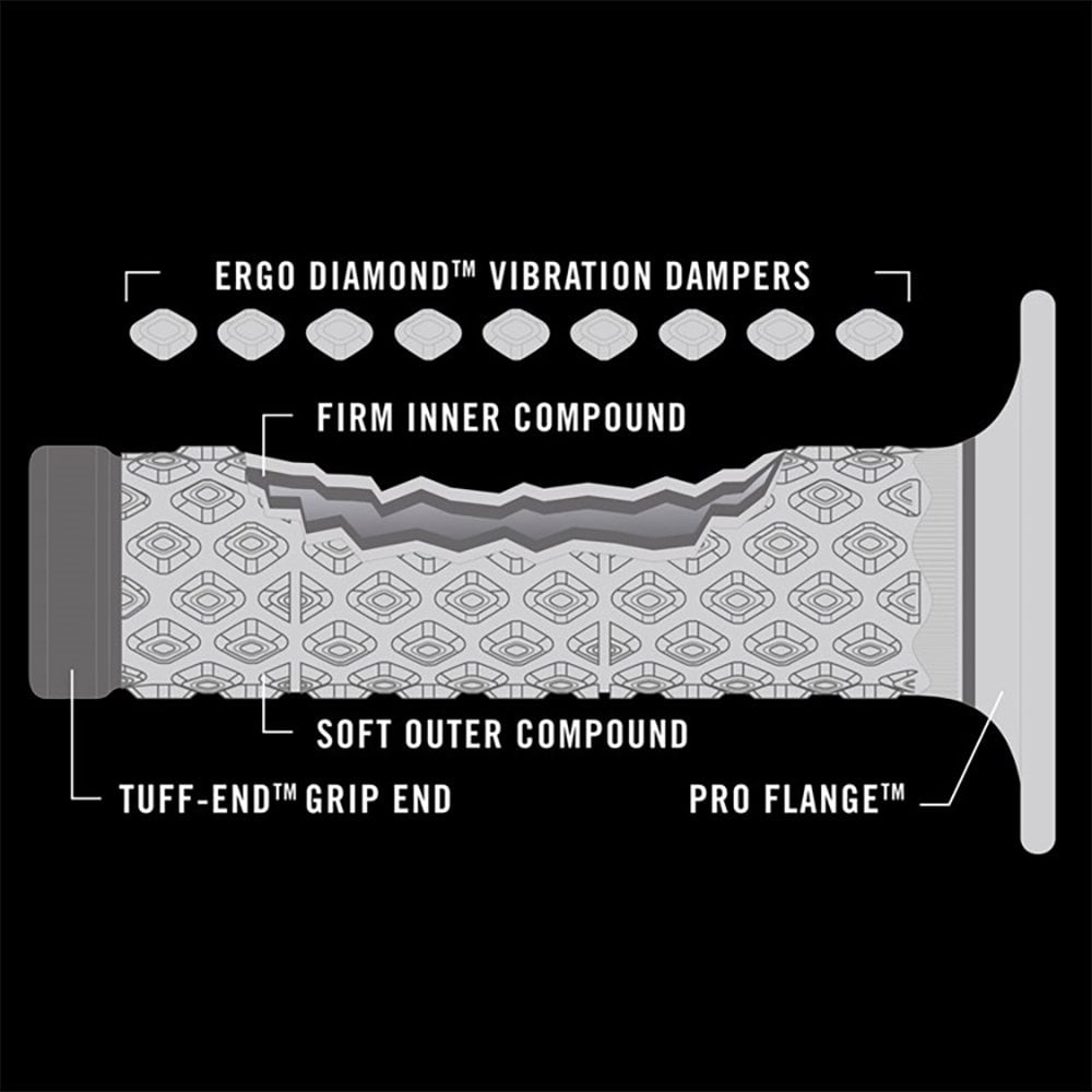 Renthal (Grips) Dual Compound - Comfort