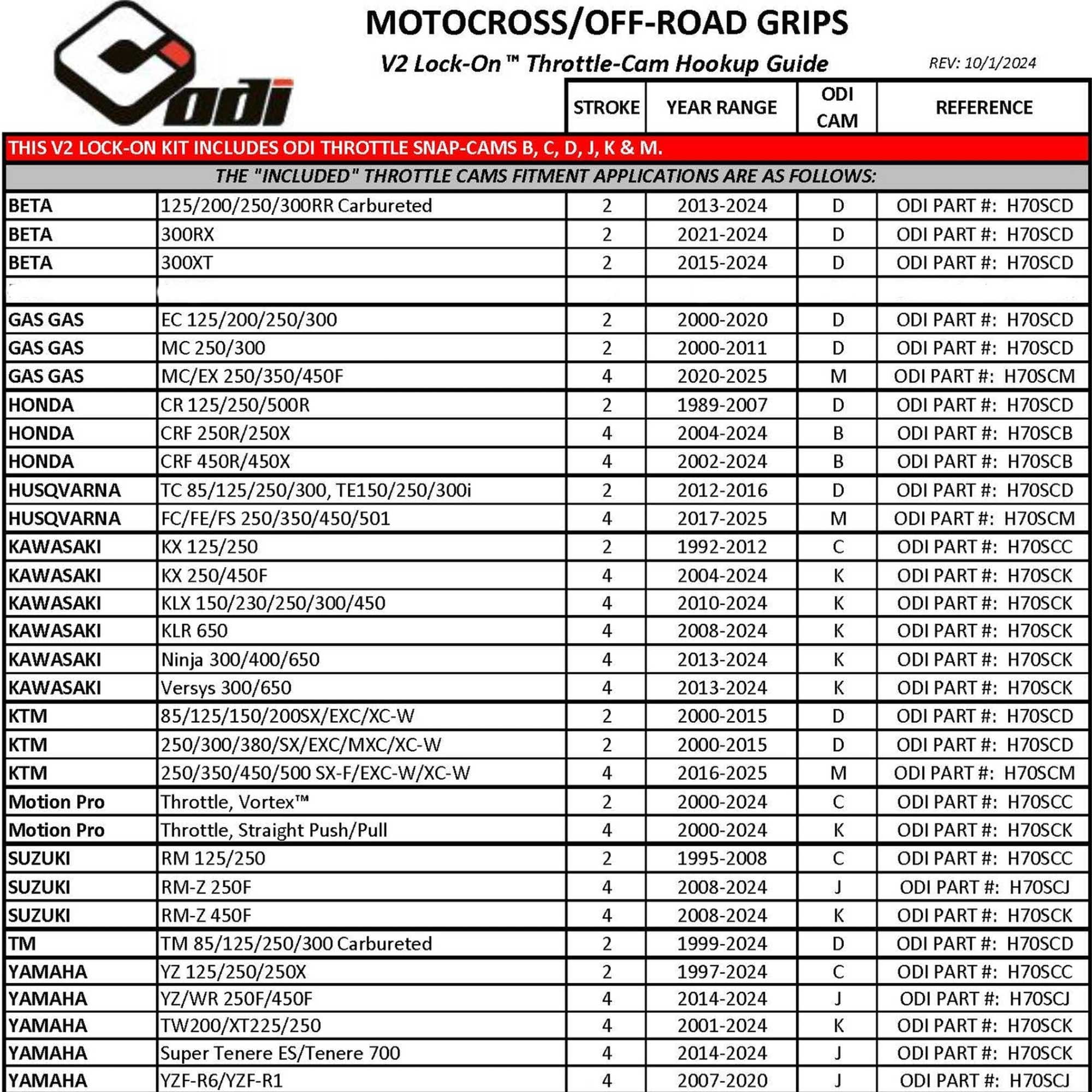 ODI (Grips) Lock-On - EMIG-2 PRO - 2T & 4T