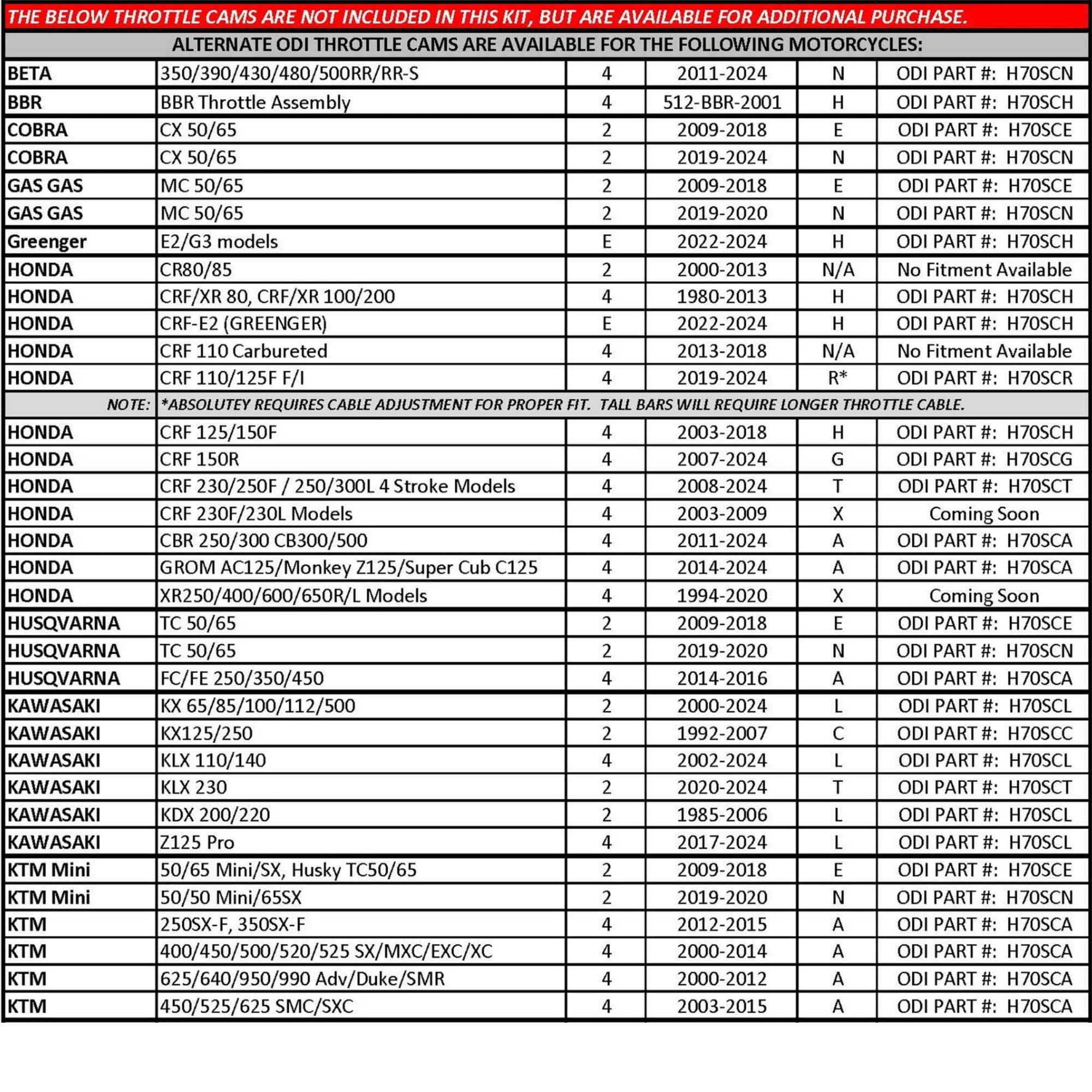 ODI (Grips) Lock-On - EMIG-2 PRO - 2T & 4T