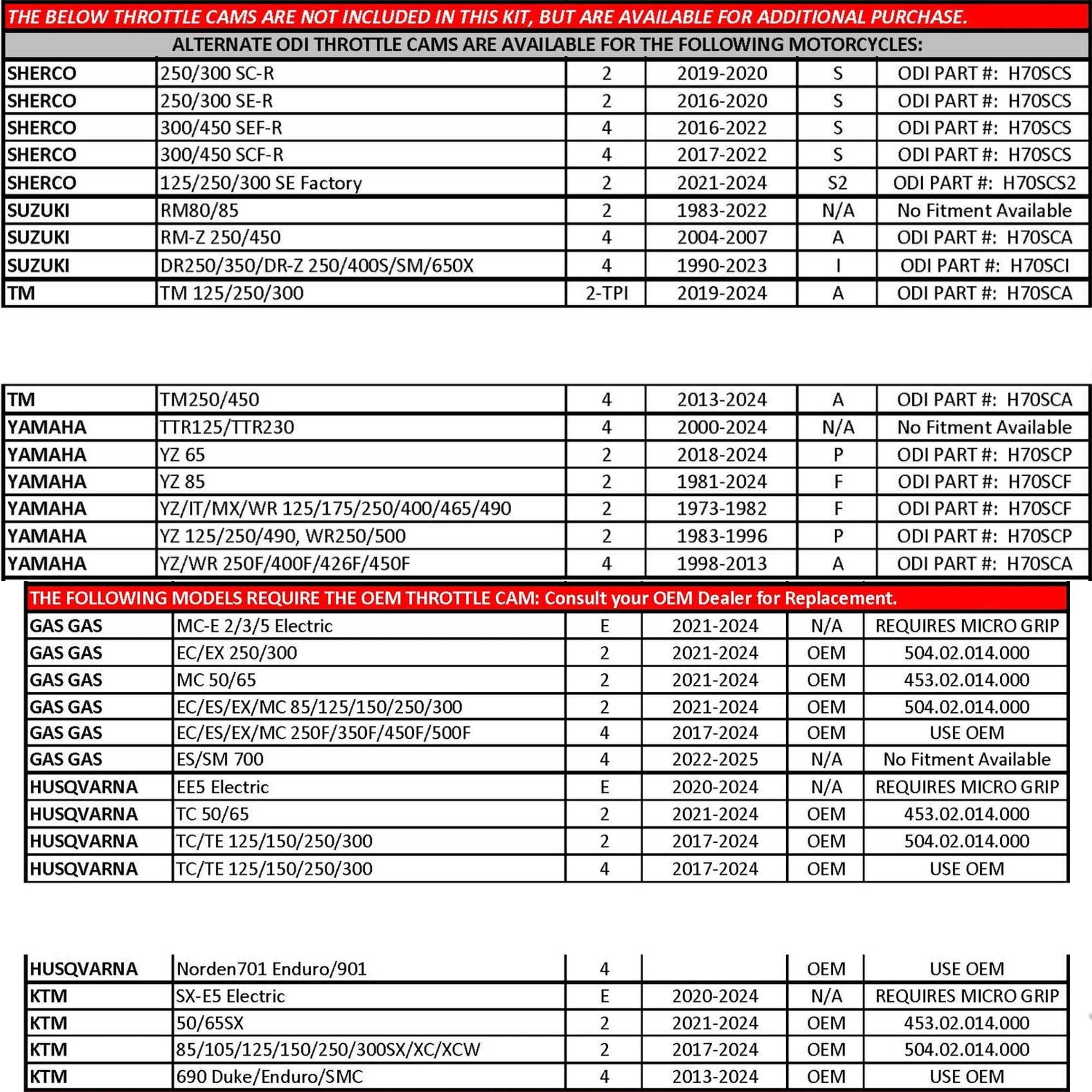 ODI (Grips) Lock-On - HALF WAFFLE V2 - 2T & 4T