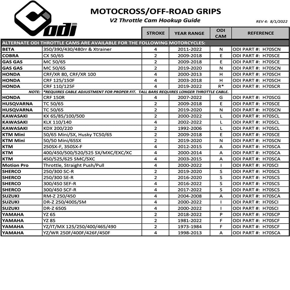 ODI (Grips) Lock-On - EMIG-2 V2 - 2T & 4T